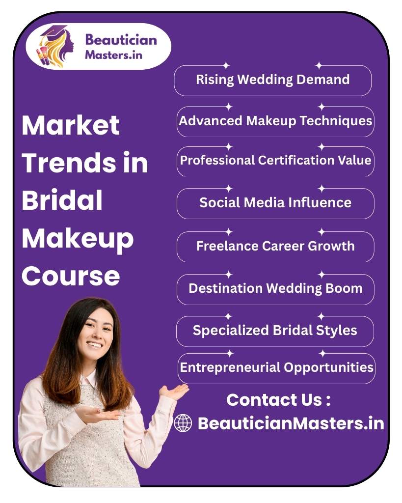 Market Trends in Bridal makeup Course in Hyderabad image